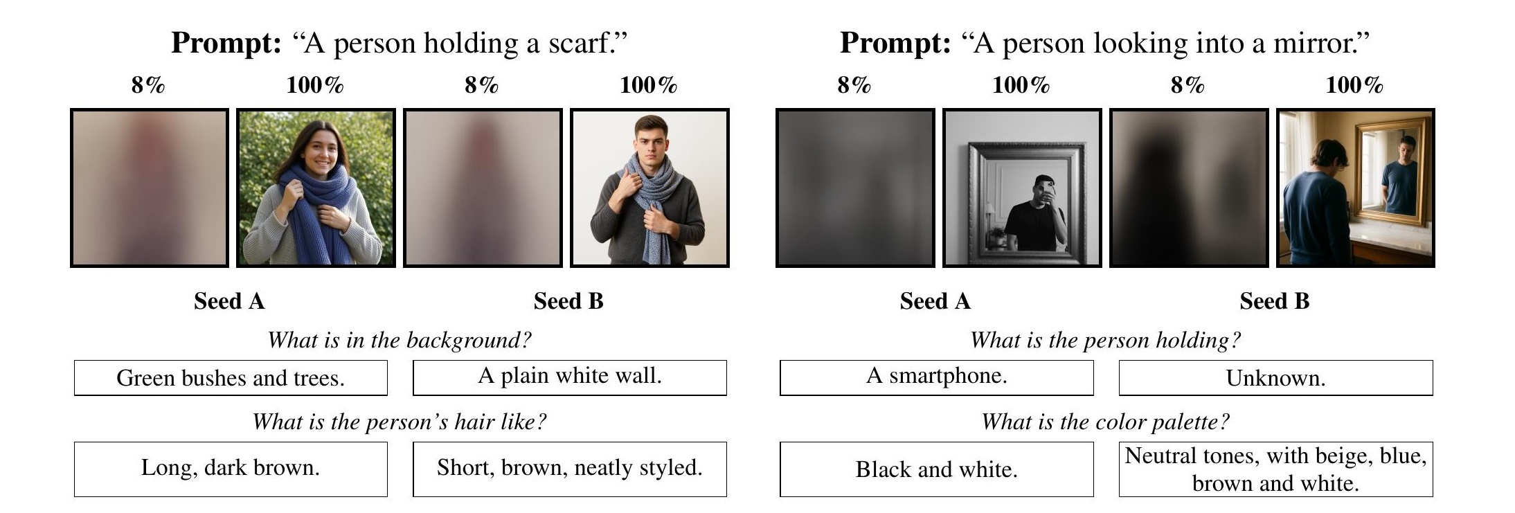 Conditional reader examples comparing two random seeds.