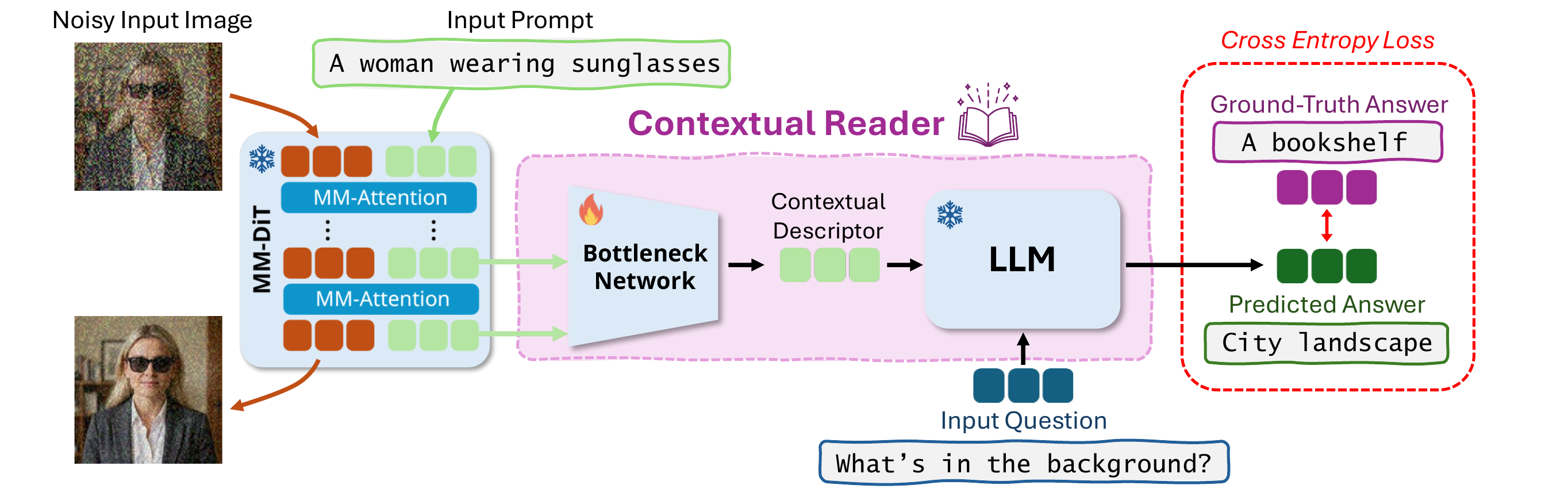 Architecture of the Contextual Reader.