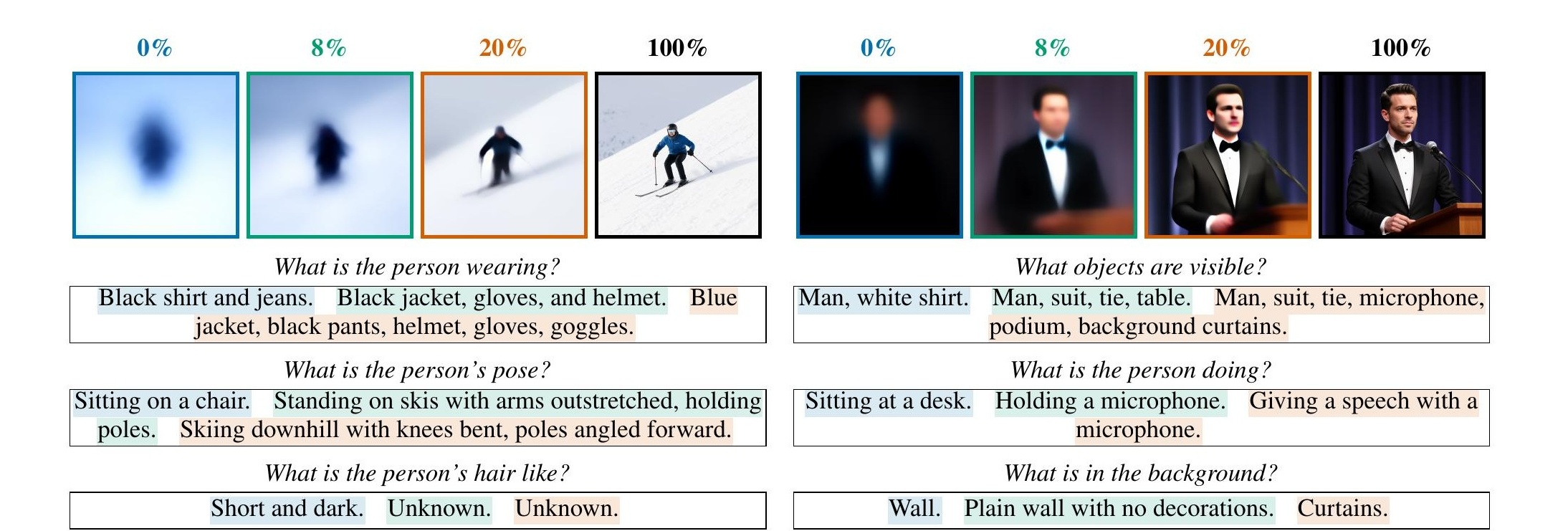 Reader predictions across denoising when the MM-DiT receives an empty prompt.